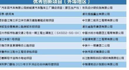 沖鋒展基建擔當革新助行業發展——2021武漢建筑業“奧斯卡”頒獎盛典暨社會經濟咨詢服務賦能