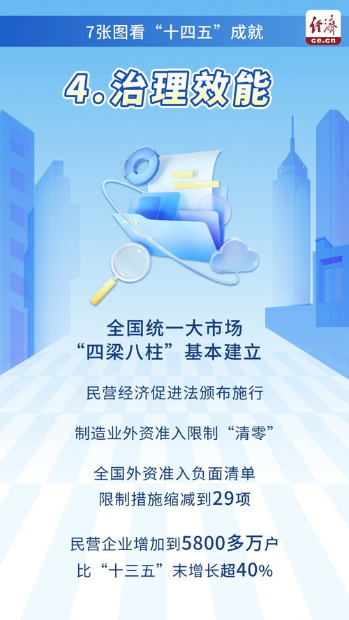 從經(jīng)濟(jì)發(fā)展到大國(guó)擔(dān)當(dāng) 七張圖解析‘十四五’成就與社會(huì)經(jīng)濟(jì)咨詢服務(wù)